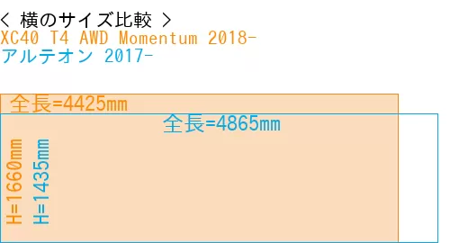 #XC40 T4 AWD Momentum 2018- + アルテオン 2017-